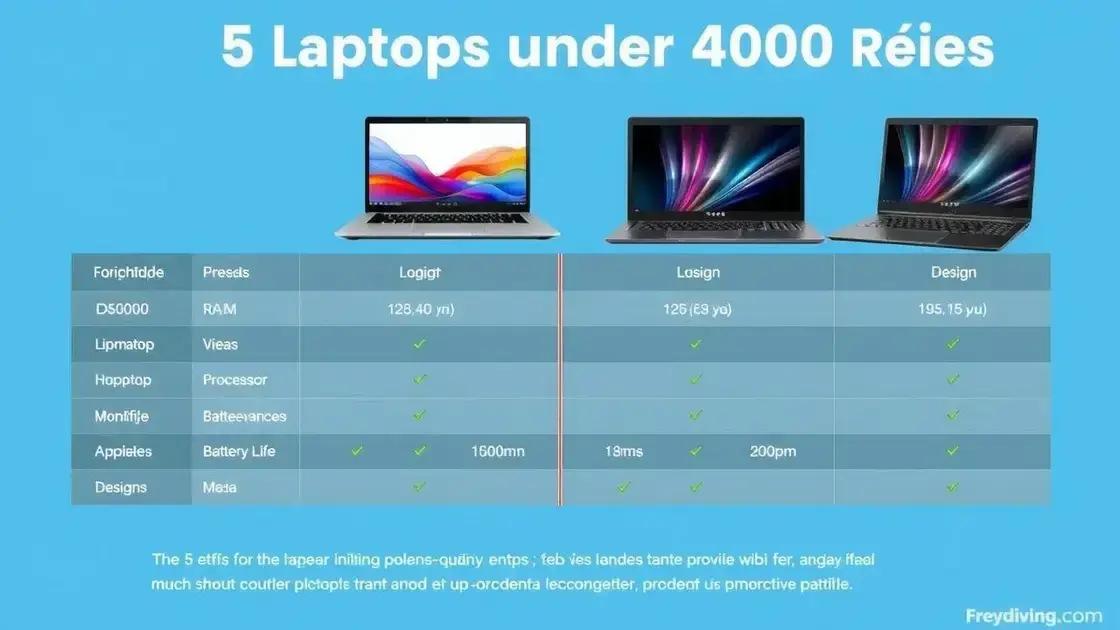 Top 5 notebooks até 4000 reais: comparação de modelos
